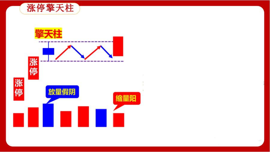 一次性说全炒股五大技巧六大心法散户轻松在股市吃肉