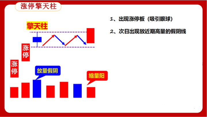 一次性说全炒股五大技巧六大心法散户轻松在股市吃肉