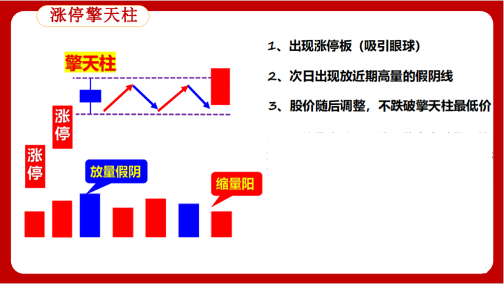 一次性说全炒股五大技巧六大心法散户轻松在股市吃肉