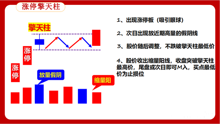 一次性说全炒股五大技巧六大心法散户轻松在股市吃肉