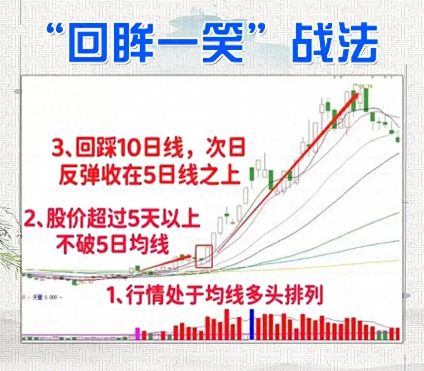 炒股这么多年真正吃肉只有一招趋势缩量法值得看十遍！