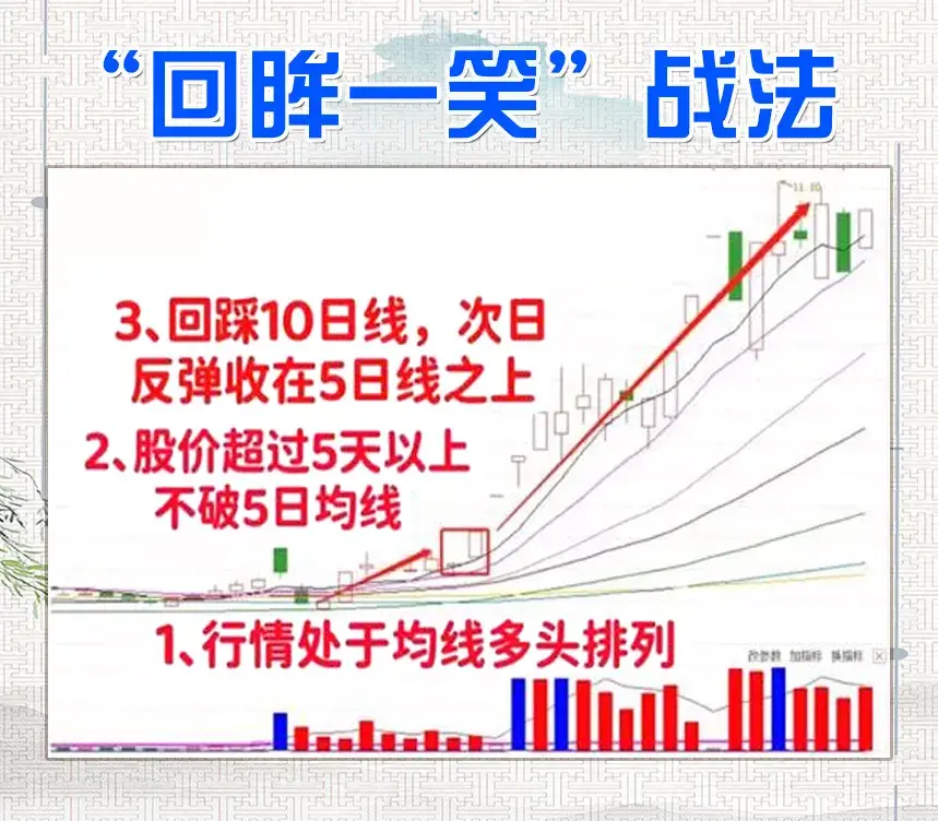 炒股这么多年真正吃肉只有一招趋势缩量法值得看十遍！