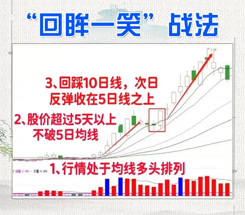 炒股这么多年真正吃肉只有一招趋势缩量法值得看十遍！
