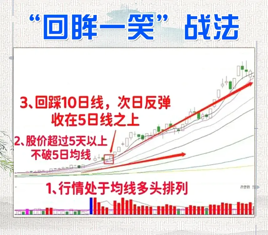 炒股这么多年真正吃肉只有一招趋势缩量法值得看十遍！