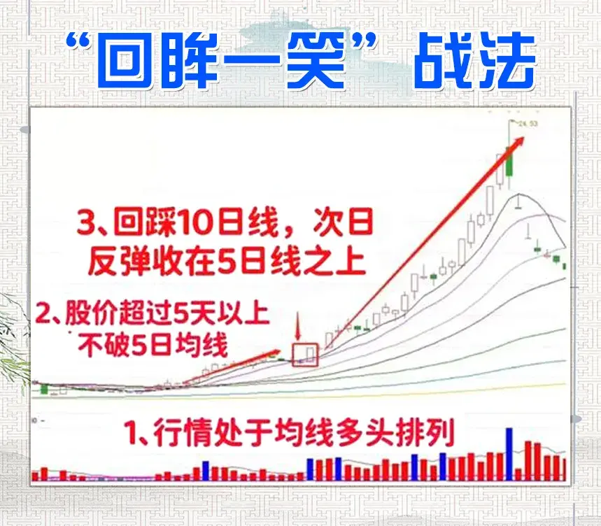 炒股这么多年真正吃肉只有一招趋势缩量法值得看十遍！