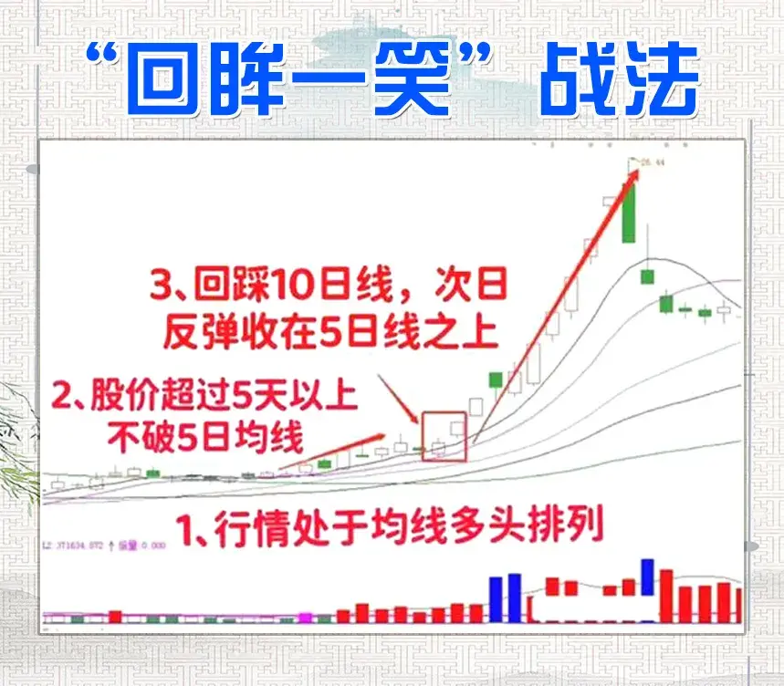 炒股这么多年真正吃肉只有一招趋势缩量法值得看十遍！