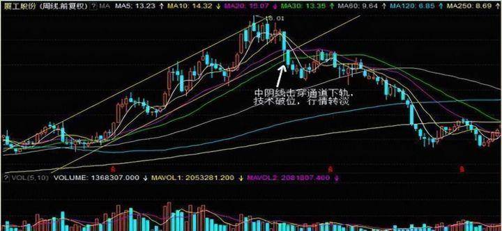 揭秘股票市场的小赚大亏现象为何投资者总是难以长期盈利？