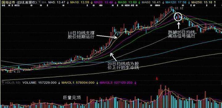 揭秘股票市场的小赚大亏现象为何投资者总是难以长期盈利？