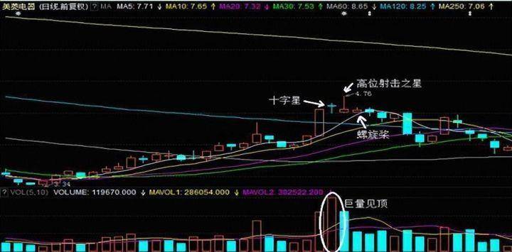 揭秘股票市场的小赚大亏现象为何投资者总是难以长期盈利？