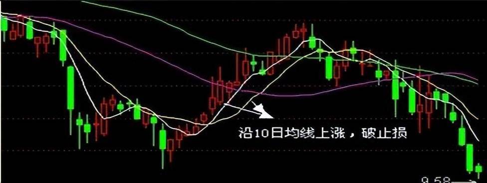 避开炒股交易大忌简单而有效的止损止盈法看完受益匪浅！