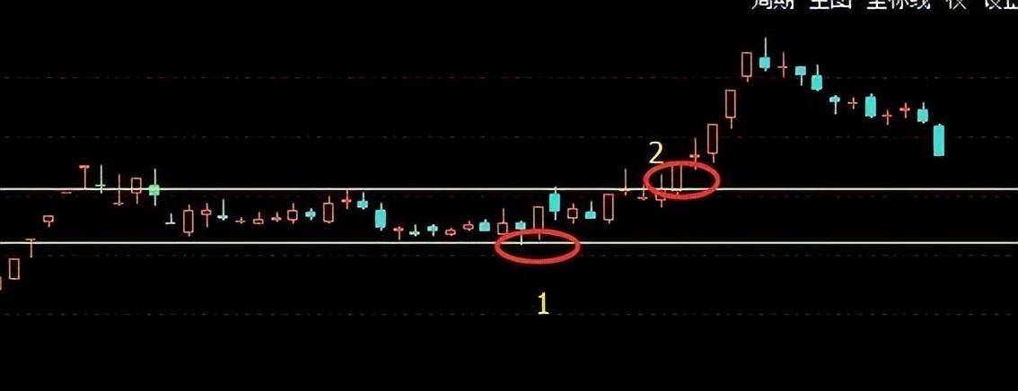 真正的短线炒股高手只用这4个小技巧再也不会被主力洗出局