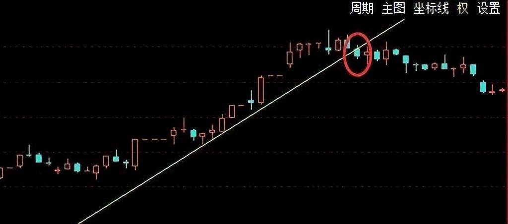 真正的短线炒股高手只用这4个小技巧再也不会被主力洗出局