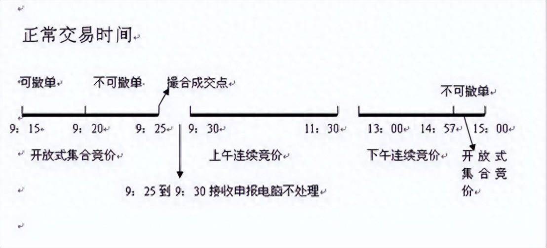 终于有人把集合竞价讲透了股民看了十遍不能眠3分钟学会