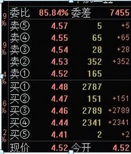 终于有人把集合竞价讲透了股民看了十遍不能眠3分钟学会