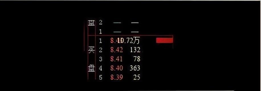 终于有人把集合竞价讲透了股民看了十遍不能眠3分钟学会