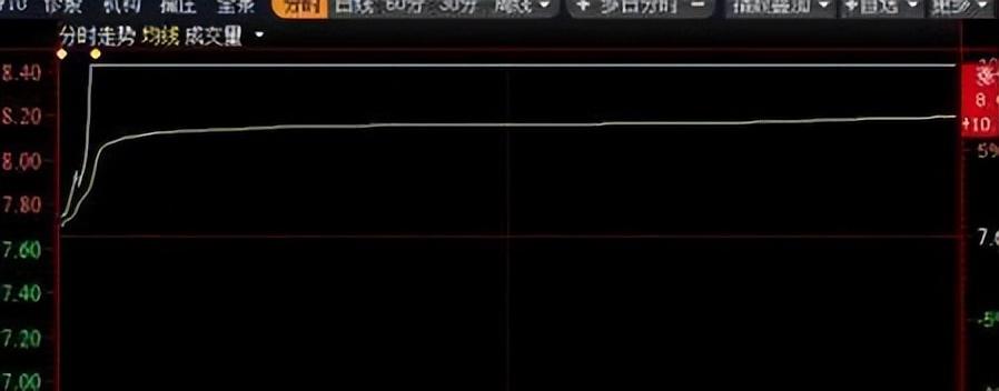 终于有人把集合竞价讲透了股民看了十遍不能眠3分钟学会