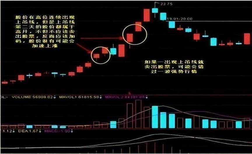 高手都是这么做短线散户必需把握的3大介入良机看懂轻松获利