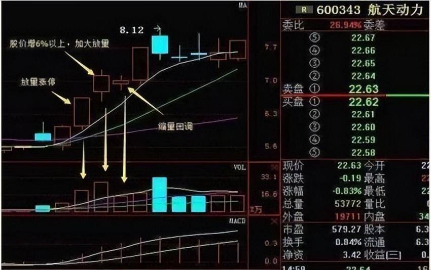 高手都是这么做短线散户必需把握的3大介入良机看懂轻松获利