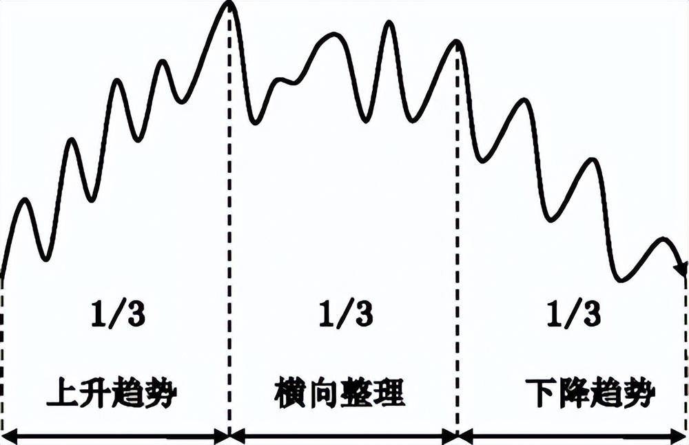 3分钟学会最全的趋势线技巧股市中逐利的精髓值得睡前来两遍