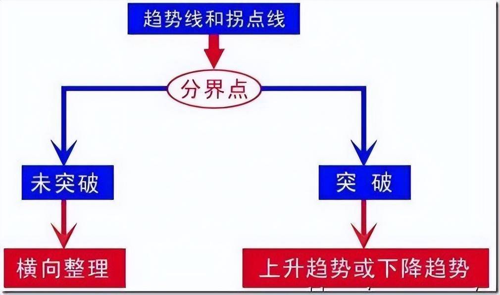 3分钟学会最全的趋势线技巧股市中逐利的精髓值得睡前来两遍