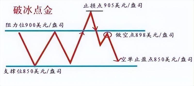 3分钟学会最全的趋势线技巧股市中逐利的精髓值得睡前来两遍
