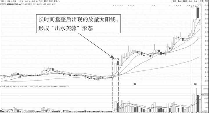 一旦股票出现这几种K线走势散户果断介入！个股翻倍已成趋势！