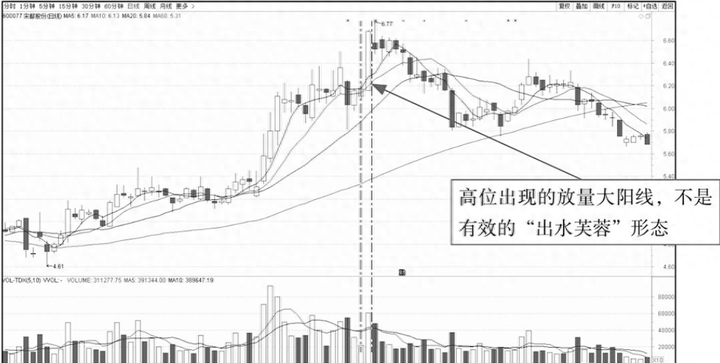 一旦股票出现这几种K线走势散户果断介入！个股翻倍已成趋势！