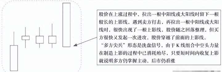 一旦股票出现这几种K线走势散户果断介入！个股翻倍已成趋势！