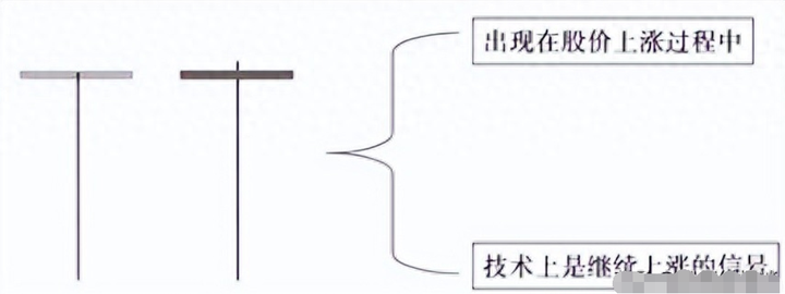 一旦股票出现这几种K线走势散户果断介入！个股翻倍已成趋势！