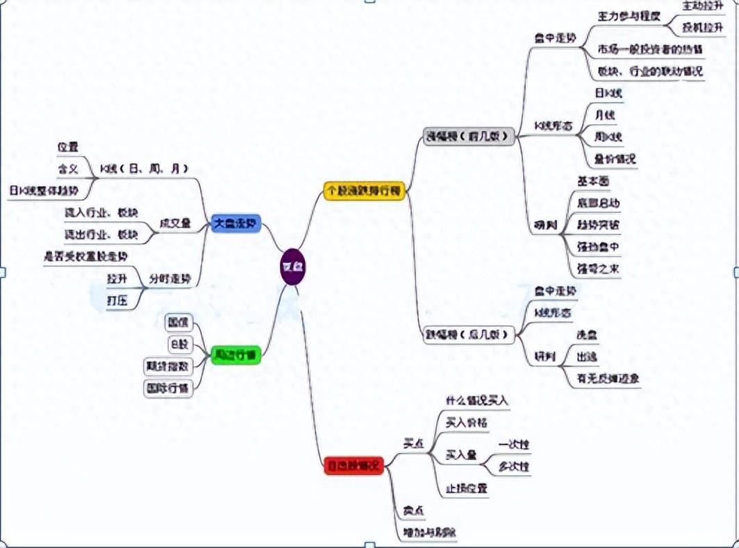 复盘碰到孕线形态散户也轻松把握市场反转情绪买在最低点！