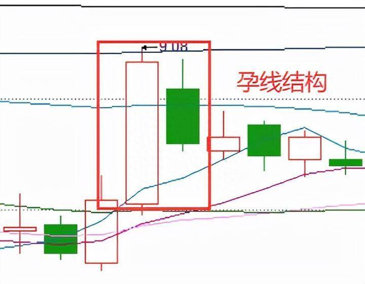 复盘碰到孕线形态散户也轻松把握市场反转情绪买在最低点！