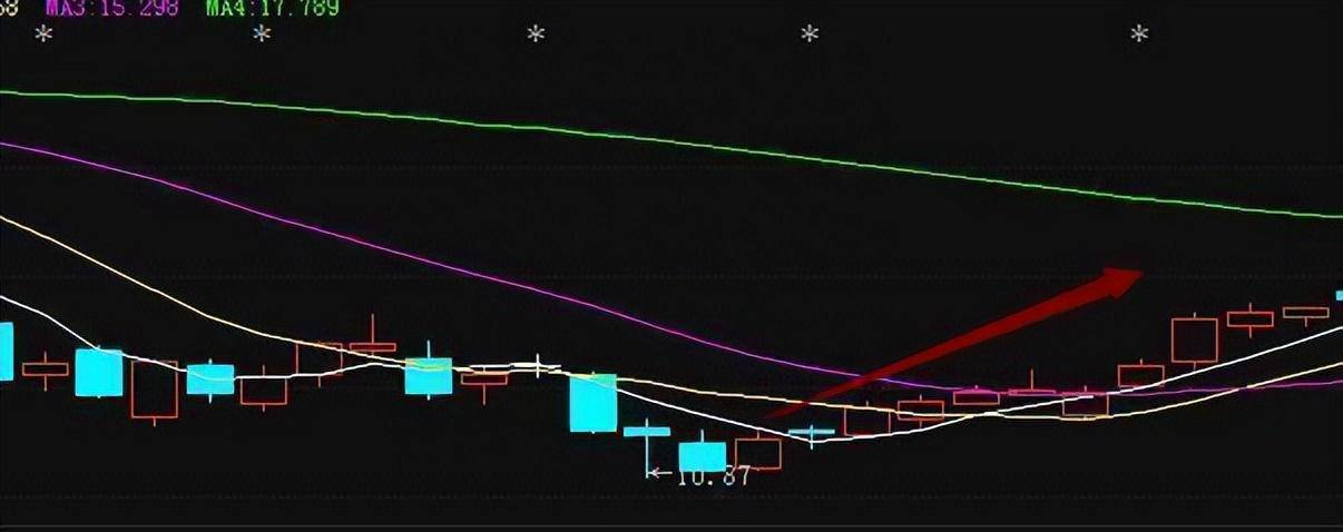 一旦读懂这8种选股技巧精准捕捉黑马股高效实用胜读万卷书