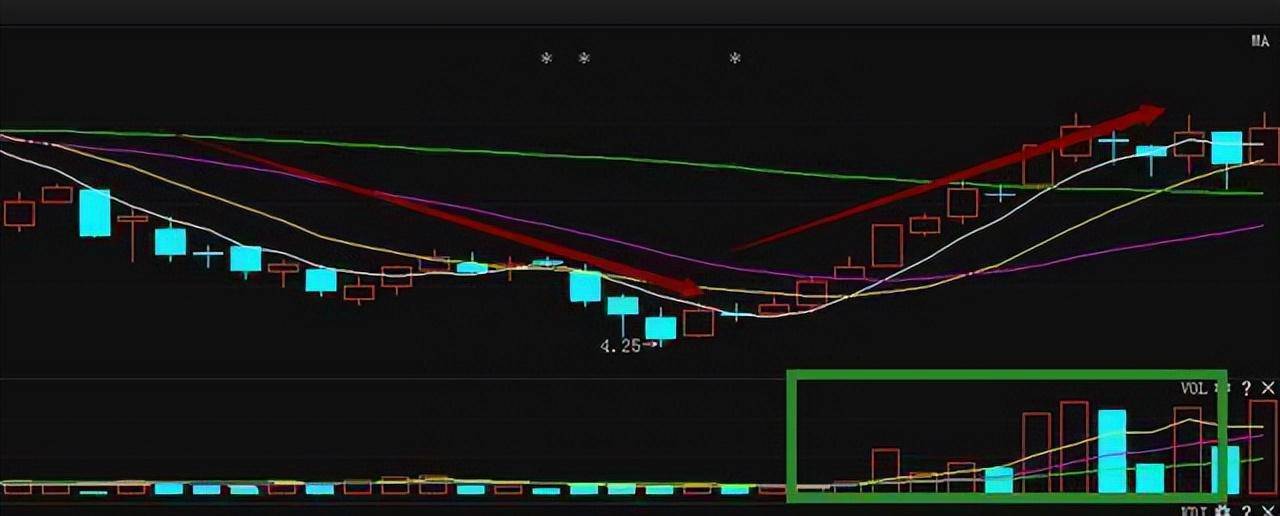 一旦读懂这8种选股技巧精准捕捉黑马股高效实用胜读万卷书