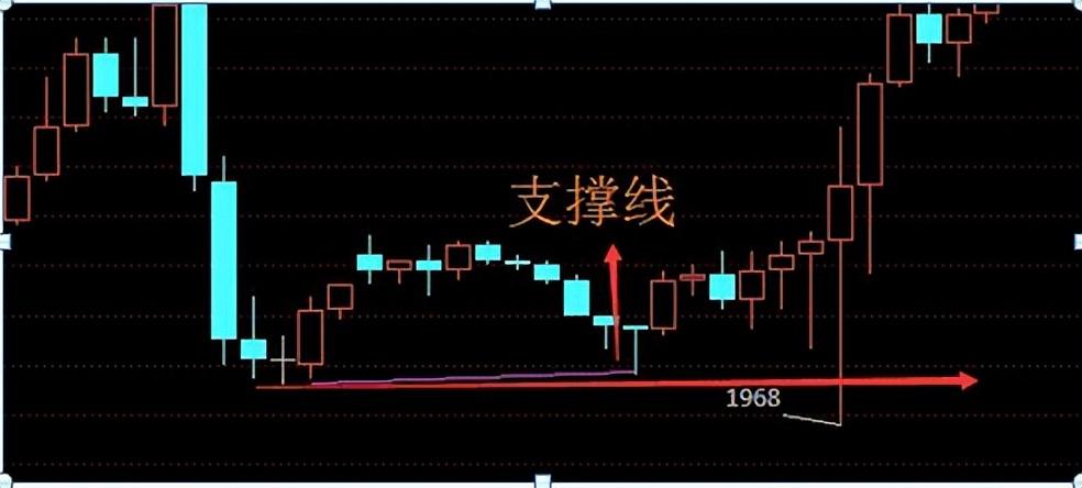 简单一招判断个股买卖点价值不菲！新手股民轻松掌握不做韭菜