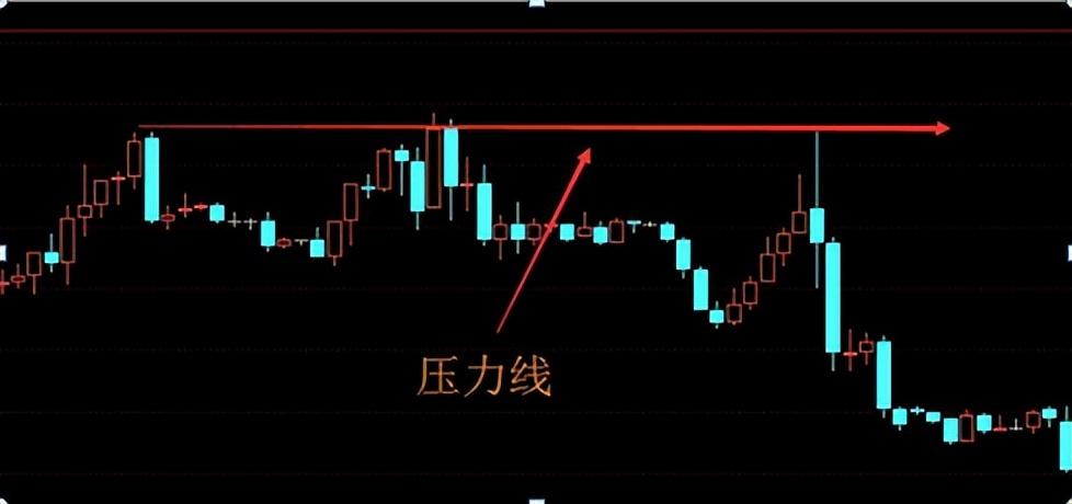 简单一招判断个股买卖点价值不菲！新手股民轻松掌握不做韭菜