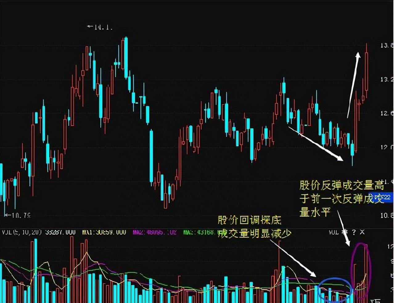 顶级交易员说炒股看不懂涨跌趋势就是盲人摸象读懂收获一生