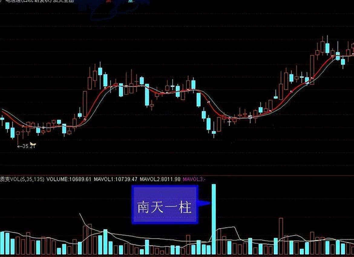 顶级交易员说炒股看不懂涨跌趋势就是盲人摸象读懂收获一生