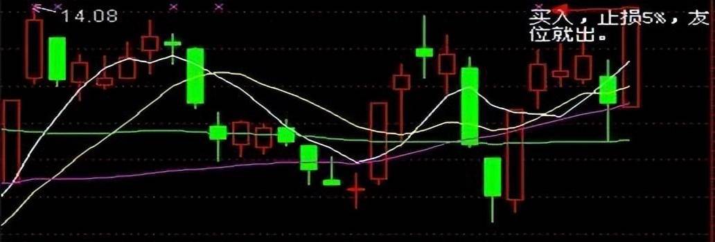 炒股最难达到的境界止损与止盈学会了快速抓一波回暖行情