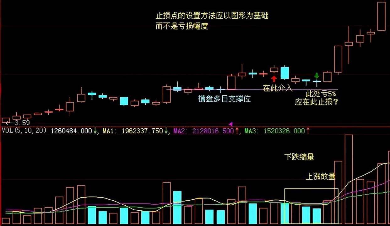 炒股最难达到的境界止损与止盈学会了快速抓一波回暖行情