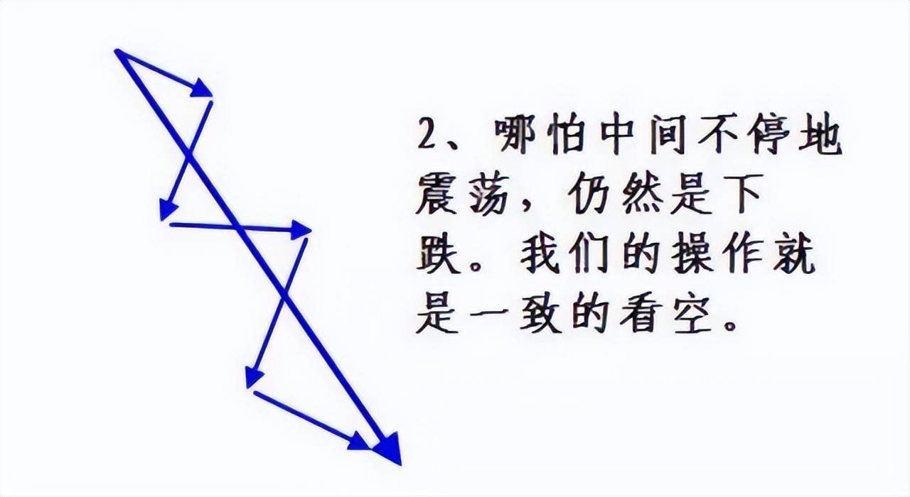 A股4大技巧3分钟选出黑马股学会了轻松实现盈利翻倍！