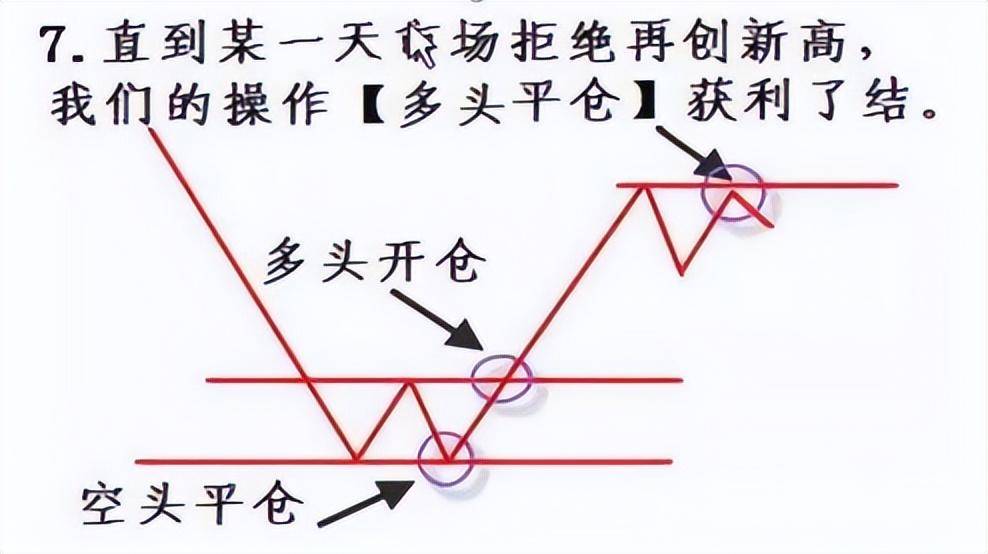 A股4大技巧3分钟选出黑马股学会了轻松实现盈利翻倍！