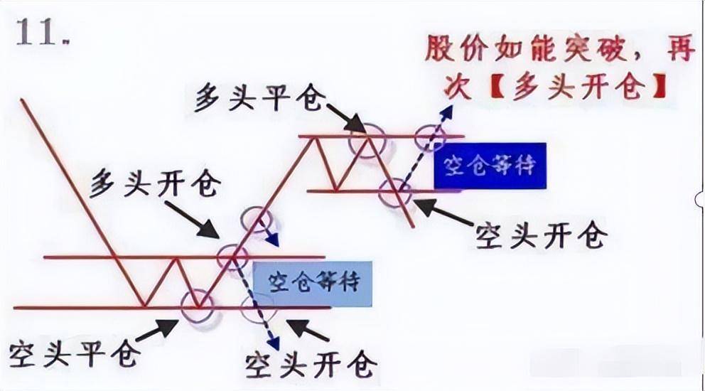 A股4大技巧3分钟选出黑马股学会了轻松实现盈利翻倍！