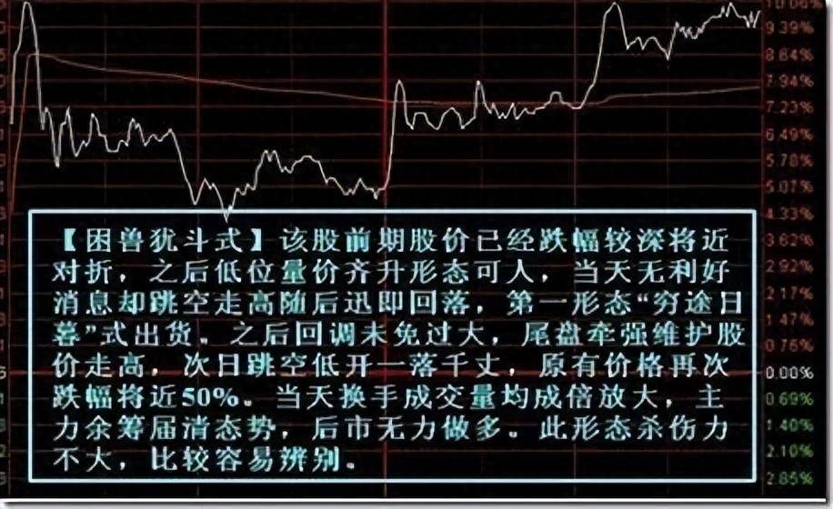 跟着主力出货你就赢了！散户看懂这7种分时图账户快速翻倍！