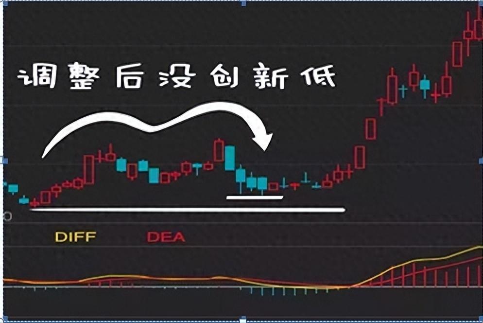 MACD三板斧和买卖点组合用法资产翻倍如呼吸般简单！