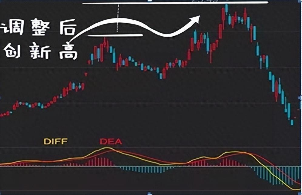 MACD三板斧和买卖点组合用法资产翻倍如呼吸般简单！