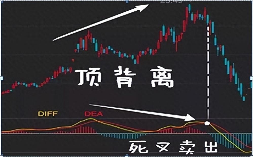 MACD三板斧和买卖点组合用法资产翻倍如呼吸般简单！