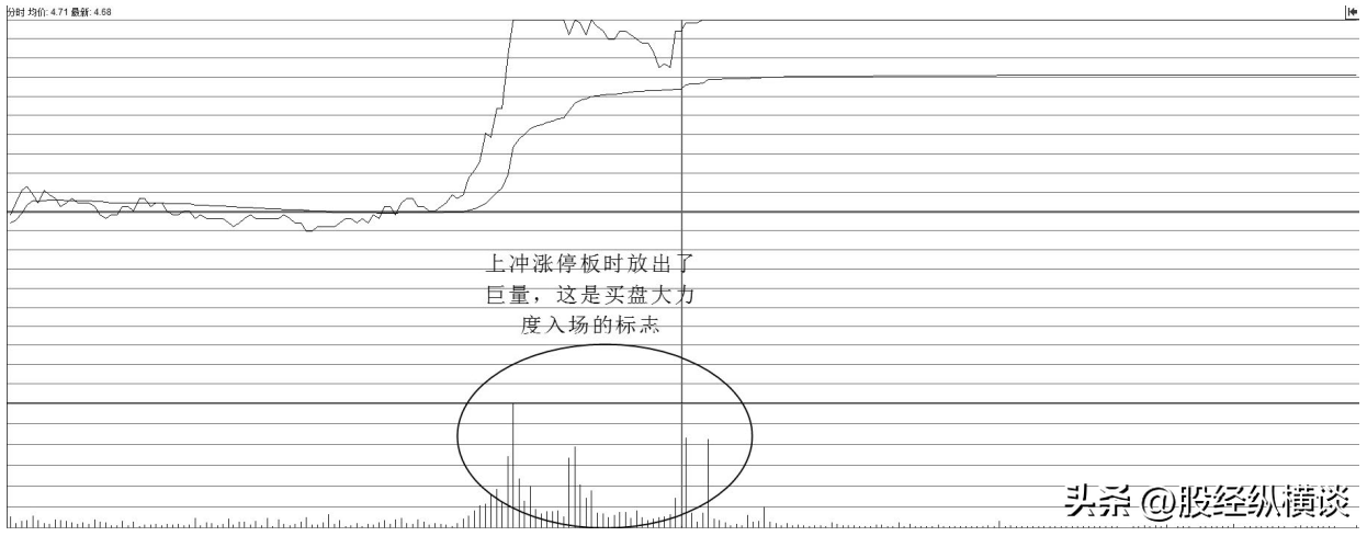 中国股市里唯一不坑人的方法一辈子只做一种股票从巨亏到巨赚