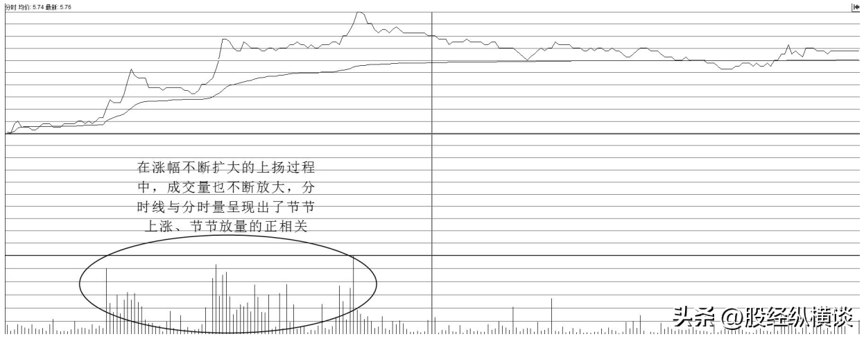 中国股市里唯一不坑人的方法一辈子只做一种股票从巨亏到巨赚