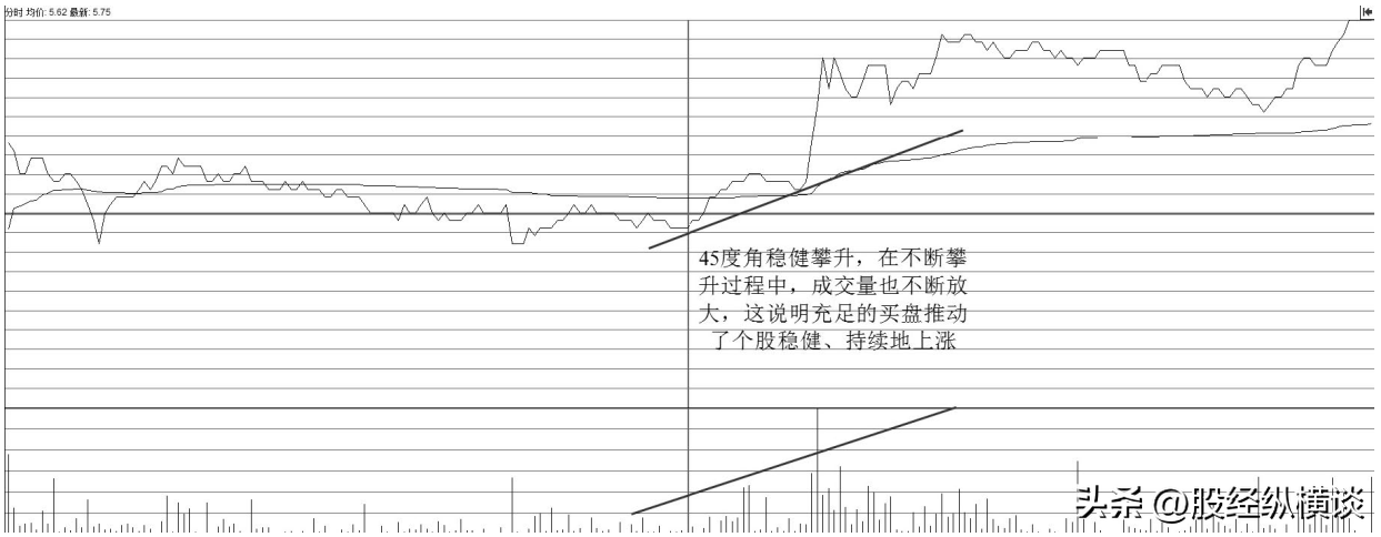 中国股市里唯一不坑人的方法一辈子只做一种股票从巨亏到巨赚