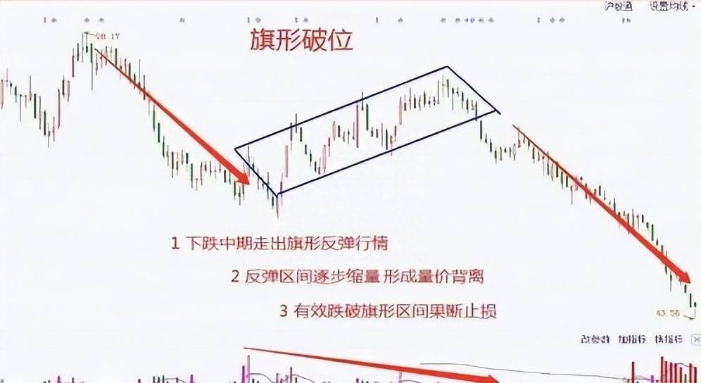 A股行情如果重演2019年行情散户们有心理预期了吗？抄家伙干